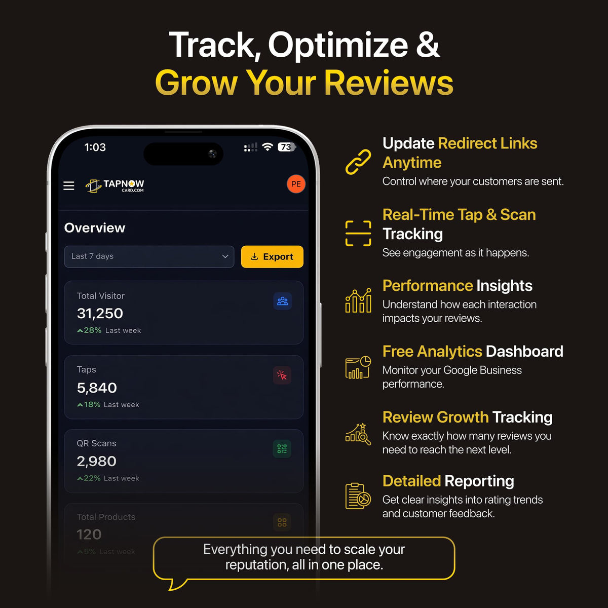 TapNow Dashboard to monitor your reviews